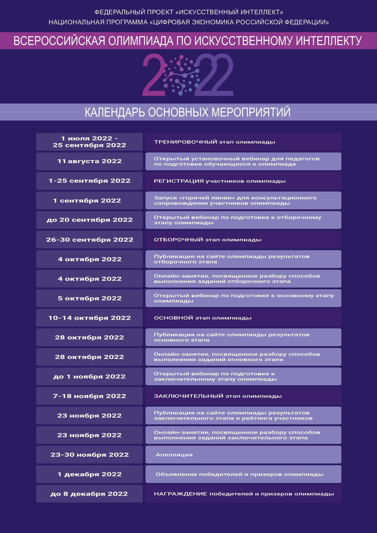 Интеллект 2022. Всероссийская олимпиада по искусственному интеллекту 2022. Всероссийская олимпиада по искусственному интеллекту 2022 картинка. Всероссийская олимпиада по искусственному интеллекту 2022 слайды. Этапы Всероссийская олимпиада по искусственному интеллекту 2022.