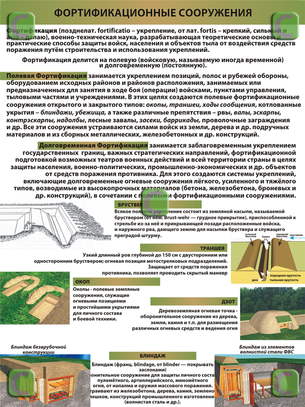 Виды фортификационных сооружений. Фортификационные сооружения плакат. Типы фортификационных сооружений?. Инженерные фортификационные сооружения. Типы фортификационных сооружений капитальные.